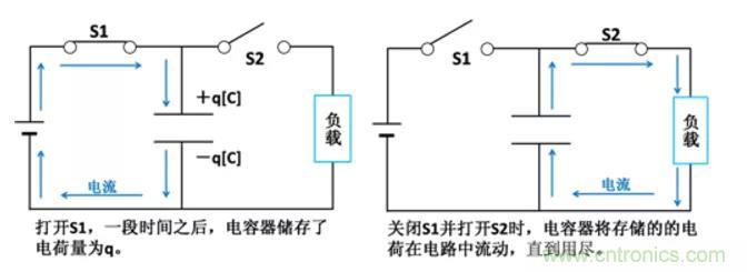 電容是如何工作的？