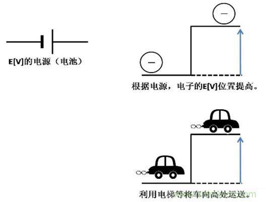 電容是如何工作的？