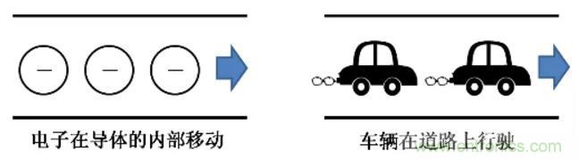 電容是如何工作的？