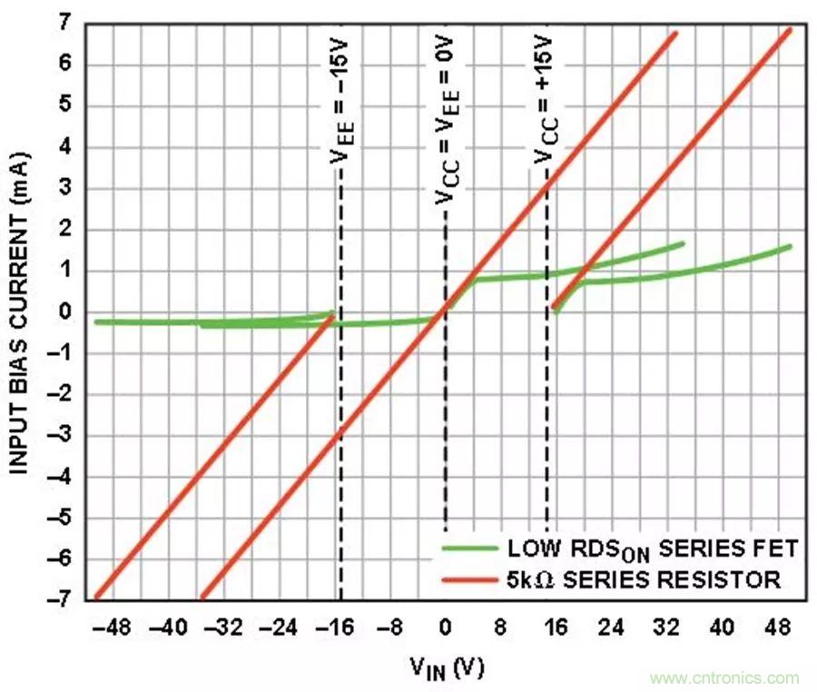 放大器集成過壓保護(hù)有多重要？