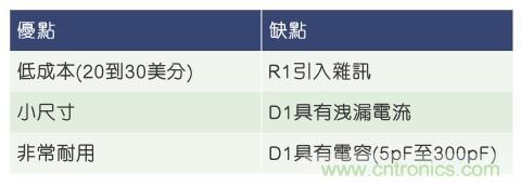 當電子組件性能下降，如何保護您的模擬前端？