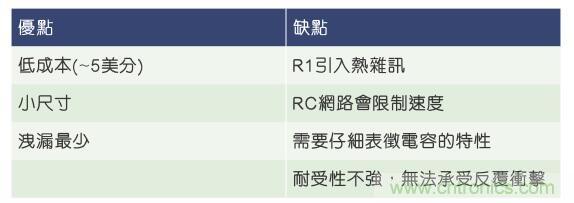 當電子組件性能下降，如何保護您的模擬前端？