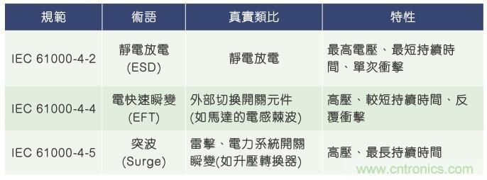 當電子組件性能下降，如何保護您的模擬前端？