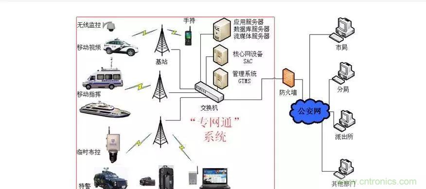 為什么無線電可以在寬帶傳輸中擊敗光纖？