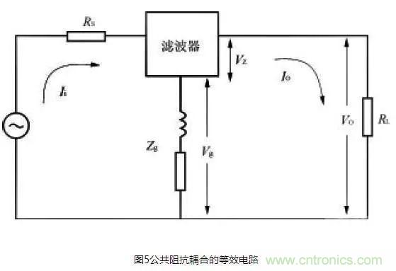 電子設備電源EMI濾波器的原理和正確應用方法