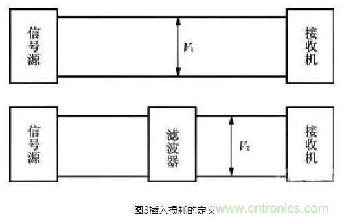 電子設備電源EMI濾波器的原理和正確應用方法