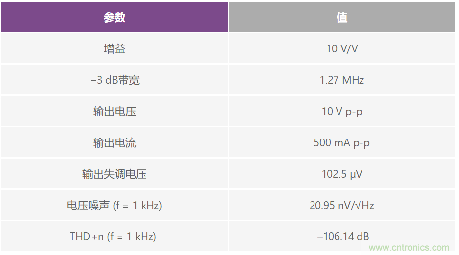 復(fù)合放大器：高精度的高輸出驅(qū)動能力