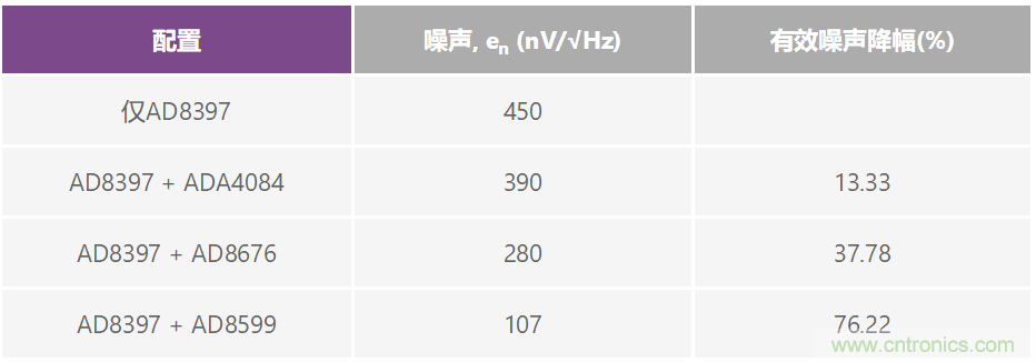 復(fù)合放大器：高精度的高輸出驅(qū)動能力