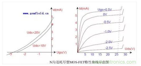 三極管做開關(guān)，常用到的電容作用