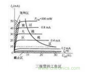 三極管做開關(guān)，常用到的電容作用