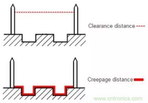 PCB Layout爬電距離、電氣間隙的確定