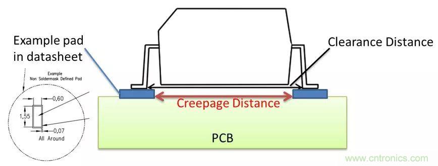 PCB Layout爬電距離、電氣間隙的確定