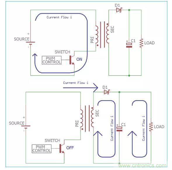 一文讀懂反激變換器種類、電路、效率、工作原理！