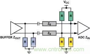 4種端接方法，教你完美解決信號端接困惑