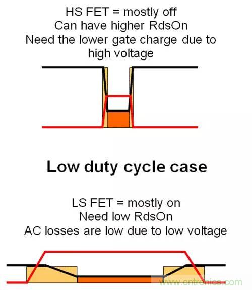 開關電源的MOSFET選擇