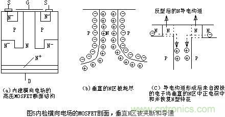 MOSFET結構及其工作原理詳解