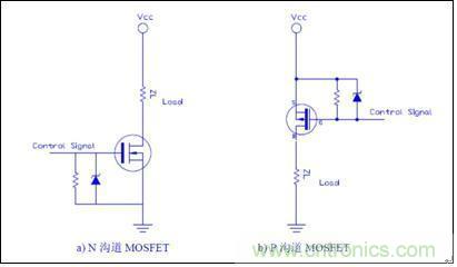 MOSFET選型注意事項及應(yīng)用實例