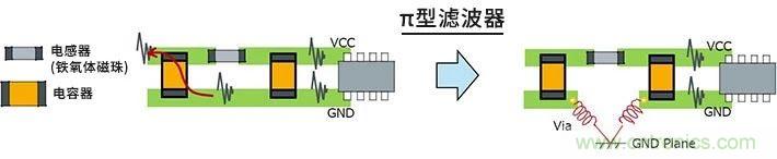 使用電感降低噪聲注意點 : 串擾、GND線反彈噪聲