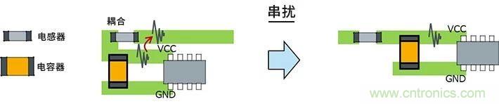 使用電感降低噪聲注意點 : 串擾、GND線反彈噪聲