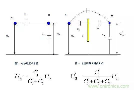 詳細圖文剖析電源PCB布板與EMC的關(guān)系