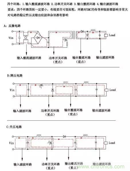 詳細圖文剖析電源PCB布板與EMC的關(guān)系