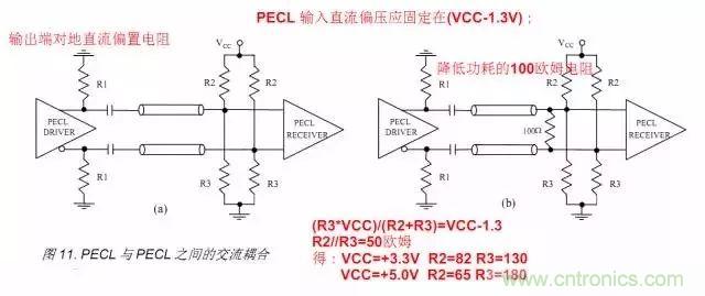 數(shù)字電路電平標準全解析