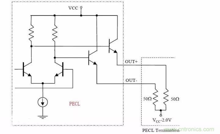 數(shù)字電路電平標準全解析