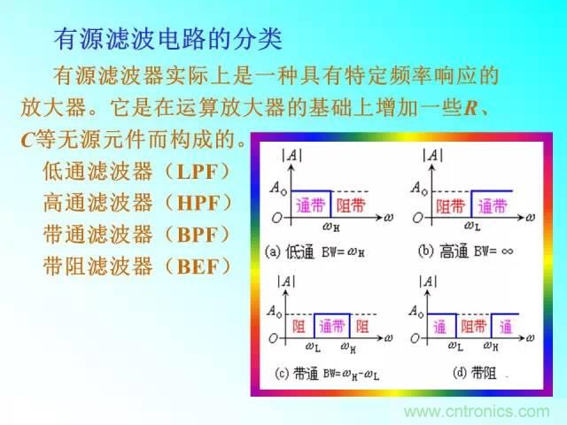 濾波電路大全，收藏以備不時(shí)之需！