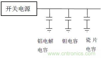 如何使用電源設(shè)計(jì)中的電容：鋁電解電容/瓷片電容/鉭電容？