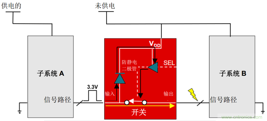 從容解決設(shè)計難題，應(yīng)對電源排序挑戰(zhàn)