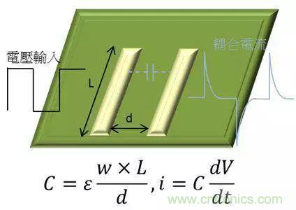 老工程師多年經(jīng)驗(yàn)總結(jié)，開關(guān)電源傳導(dǎo)EMI太重要了！