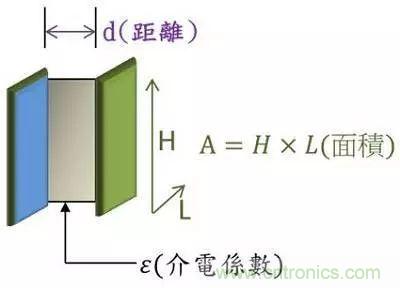 老工程師多年經驗總結，開關電源傳導EMI太重要了！