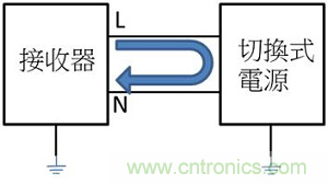 老工程師多年經(jīng)驗(yàn)總結(jié)，開關(guān)電源傳導(dǎo)EMI太重要了！