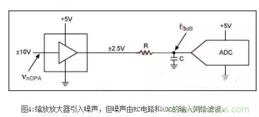 降低ADC信噪比損失的設計技巧