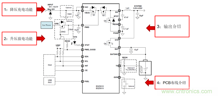 TWS真無(wú)線耳機(jī)充電倉(cāng)專用開(kāi)關(guān)充電芯片BQ25618/9詳解