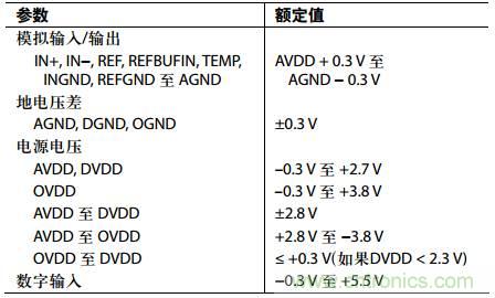 舉2個例子教你電源時序控制的正確方法，你get了沒？