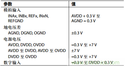 舉2個例子教你電源時序控制的正確方法，你get了沒？