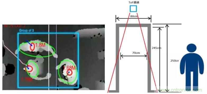 “擁擠”的ToF應(yīng)用場景下，如何避免多個ToF測量信號的干擾？