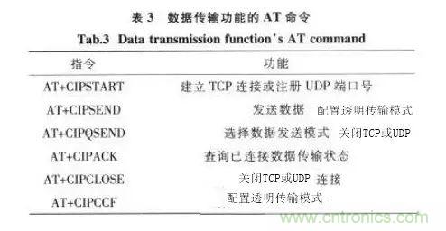 基于STM32和SIM900A的無(wú)線通信模塊設(shè)計(jì)