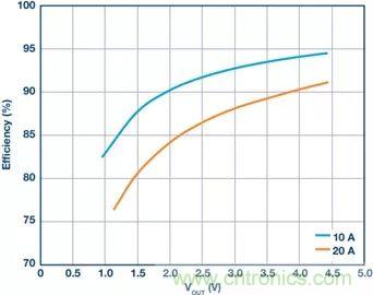 電池制造效率如何提高50%？這篇文章告訴你~