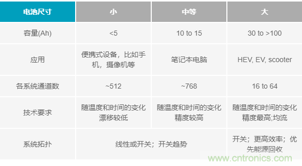 電池制造效率如何提高50%？這篇文章告訴你~