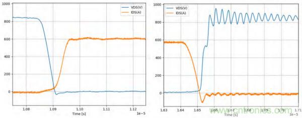 新型SiC功率模塊以之Si IGBT，在更小的封裝內(nèi)提供更高的功率密度