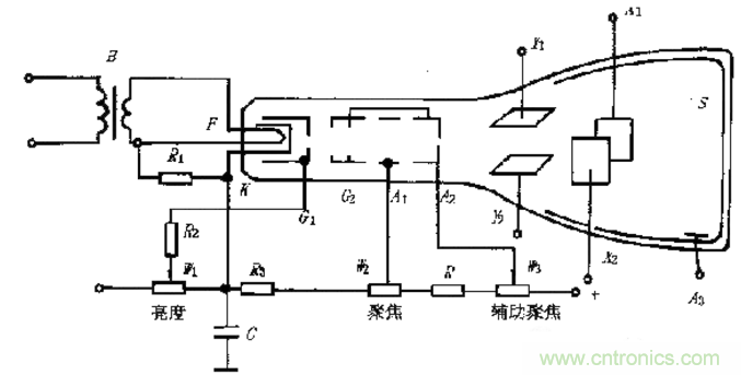 深度探討示波器原理和結(jié)構(gòu)！