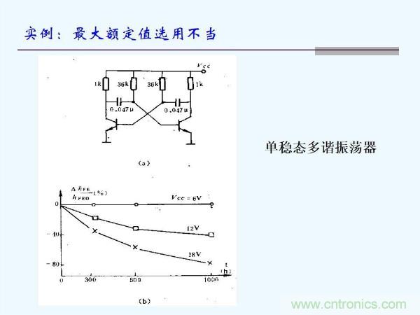 元器件應(yīng)用可靠性如何保證，都要學(xué)習(xí)航天經(jīng)驗(yàn)嗎？