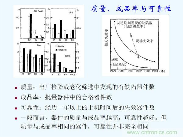 元器件應(yīng)用可靠性如何保證，都要學(xué)習(xí)航天經(jīng)驗(yàn)嗎？