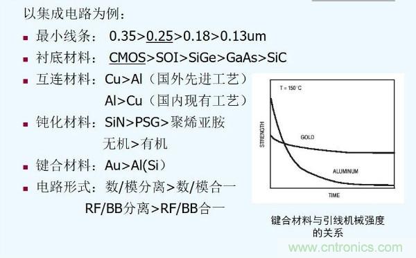 元器件應(yīng)用可靠性如何保證，都要學(xué)習(xí)航天經(jīng)驗(yàn)嗎？