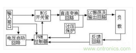 一文帶你認(rèn)清逆變器、轉(zhuǎn)換器和整流器