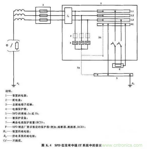 一文說透浪涌保護器