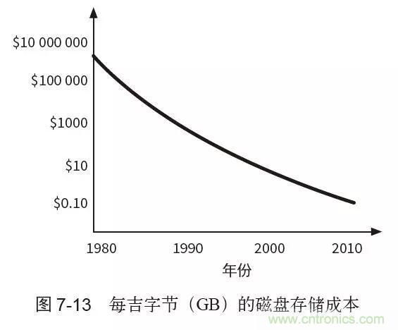 終于找到了一篇文章！通俗地講解計(jì)算機(jī)工作原理