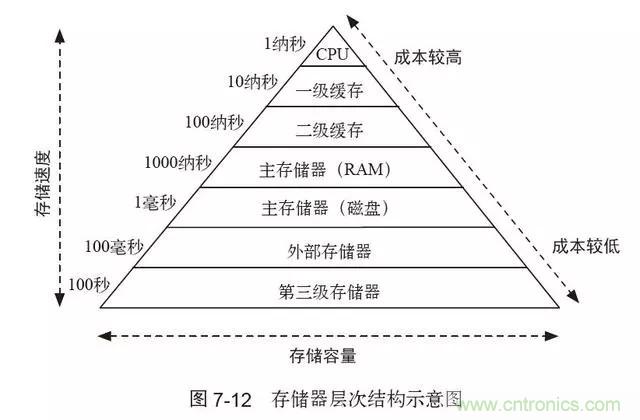 終于找到了一篇文章！通俗地講解計(jì)算機(jī)工作原理